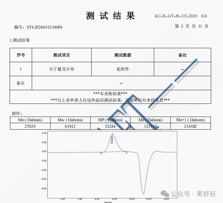 木耳露分子量及分布检测结果